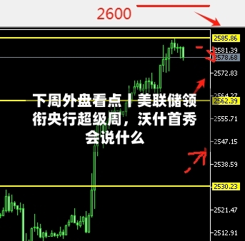 下周外盘看点丨美联储领衔央行超级周，沃什首秀会说什么-第2张图片