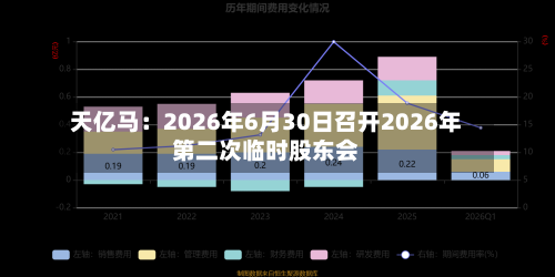 天亿马：2026年6月30日召开2026年第二次临时股东会-第2张图片