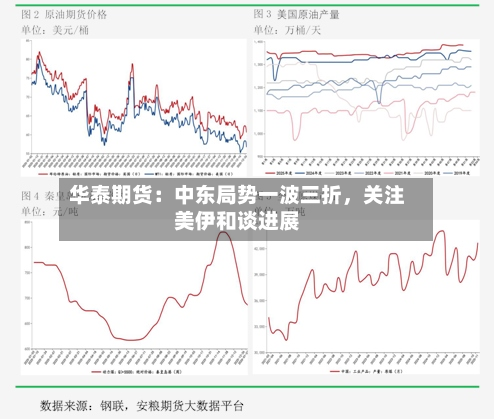 华泰期货：中东局势一波三折，关注美伊和谈进展-第2张图片