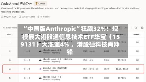 “中国版Anthropic”狂飙32%！规模最大港股通信息技术ETF华宝（159131）大涨逾4% ，港股硬科技再冲锋-第2张图片