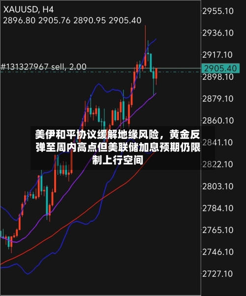 美伊和平协议缓解地缘风险	，黄金反弹至周内高点但美联储加息预期仍限制上行空间-第2张图片