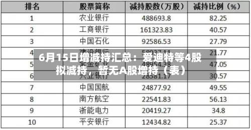 6月15日增减持汇总：爱迪特等4股拟减持，暂无A股增持（表）-第2张图片