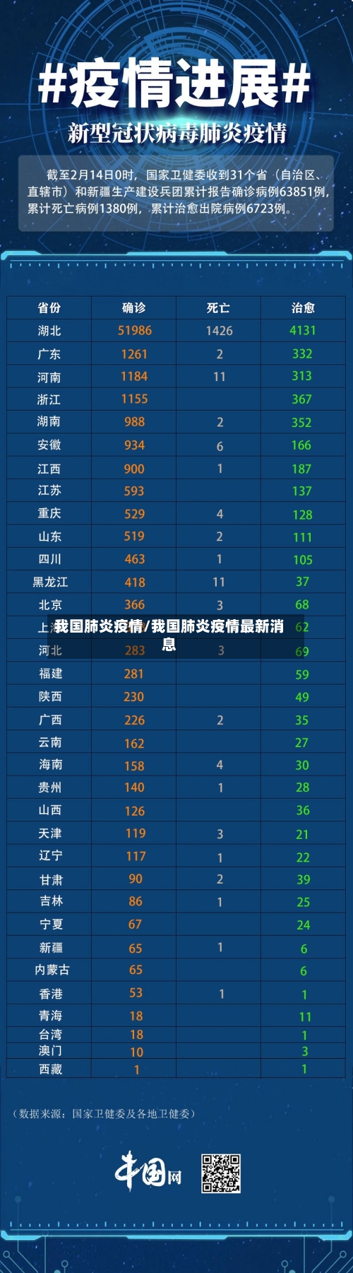 我国肺炎疫情/我国肺炎疫情最新消息-第2张图片