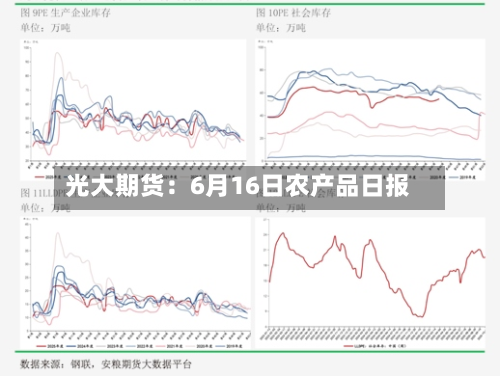 光大期货:6月16日农产品日报-第2张图片