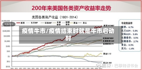 疫情牛市/疫情结束时就是牛市启动时