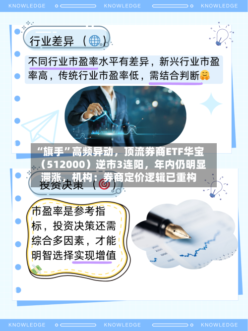 “旗手”高频异动，顶流券商ETF华宝（512000）逆市3连阳	，年内仍明显滞涨，机构：券商定价逻辑已重构-第3张图片