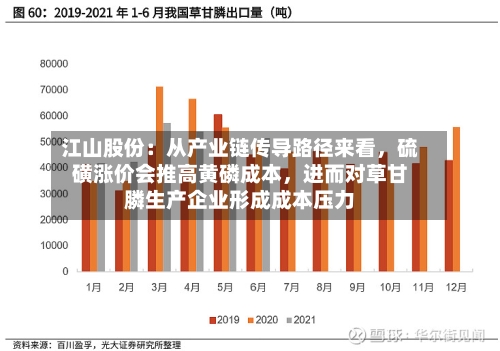 江山股份：从产业链传导路径来看	，硫磺涨价会推高黄磷成本，进而对草甘膦生产企业形成成本压力-第3张图片