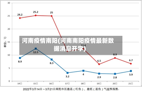 河南疫情南阳(河南南阳疫情最新数据消息开学)-第2张图片