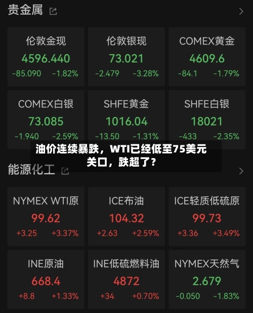 油价连续暴跌，WTI已经低至75美元关口，跌超了？-第2张图片