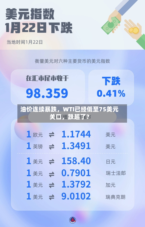 油价连续暴跌	，WTI已经低至75美元关口，跌超了？-第3张图片