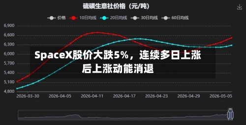 SpaceX股价大跌5%，连续多日上涨后上涨动能消退-第2张图片
