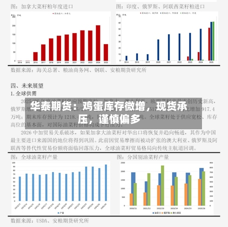 华泰期货：鸡蛋库存微增	，现货承压，谨慎偏多-第3张图片