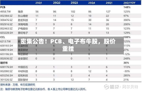 密集公告！PCB、电子布牛股，股价重挫-第2张图片