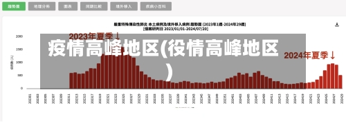 疫情高峰地区(役情高峰地区)-第3张图片