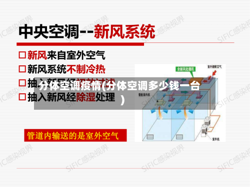 分体空调疫情(分体空调多少钱一台)-第2张图片