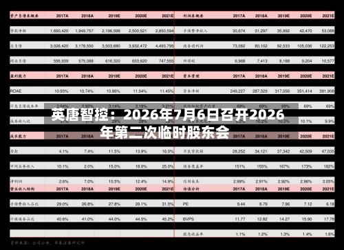 英唐智控：2026年7月6日召开2026年第二次临时股东会