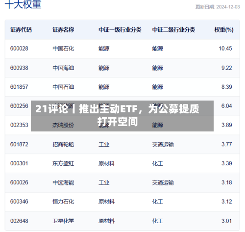 21评论丨推出主动ETF，为公募提质打开空间-第3张图片