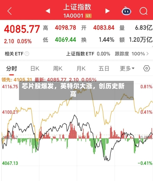 芯片股爆发	，英特尔大涨，创历史新高-第2张图片