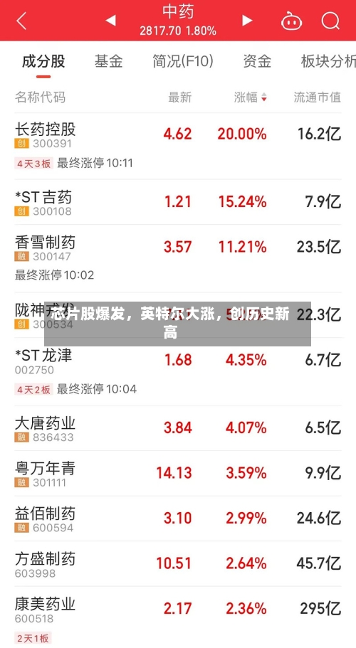 芯片股爆发，英特尔大涨，创历史新高-第3张图片