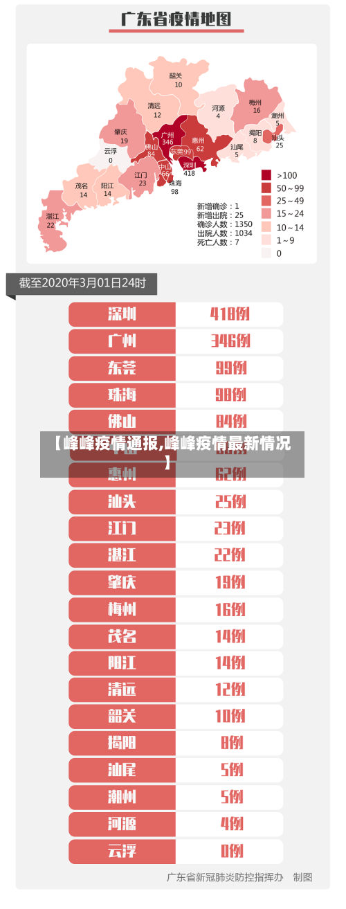【峰峰疫情通报,峰峰疫情最新情况】-第3张图片
