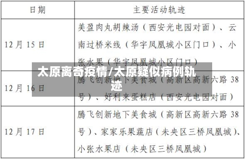 太原离奇疫情/太原疑似病例轨迹-第2张图片