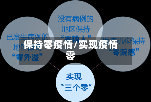 保持零疫情/实现疫情零-第3张图片