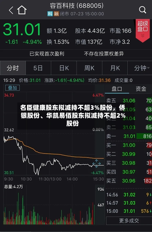 名臣健康股东拟减持不超3%股份，侨银股份、华凯易佰股东拟减持不超2%股份-第3张图片
