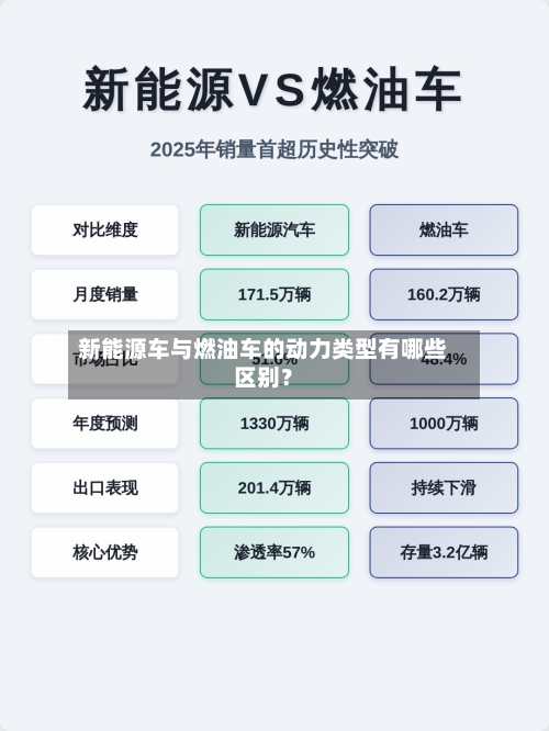 新能源车与燃油车的动力类型有哪些区别？-第2张图片