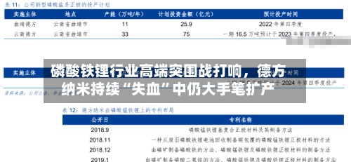 磷酸铁锂行业高端突围战打响	，德方纳米持续“失血”中仍大手笔扩产-第3张图片
