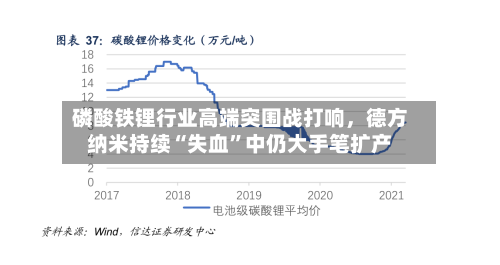 磷酸铁锂行业高端突围战打响，德方纳米持续“失血	”中仍大手笔扩产-第2张图片