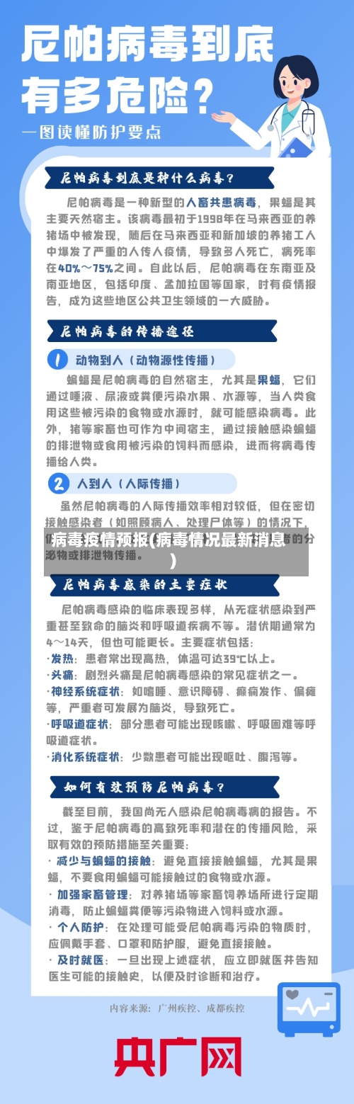 病毒疫情预报(病毒情况最新消息)-第3张图片