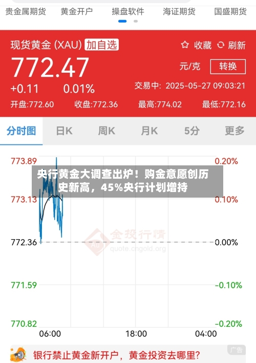 央行黄金大调查出炉！购金意愿创历史新高，45%央行计划增持