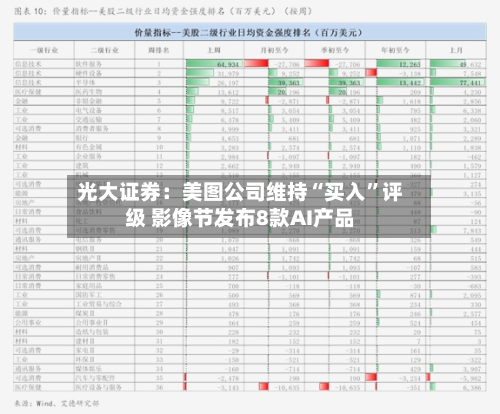 光大证券：美图公司维持“买入”评级 影像节发布8款AI产品-第2张图片