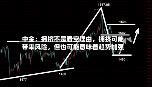 中金：拥挤不是看空理由	，拥挤可能带来风险，但也可能意味着趋势加强-第2张图片