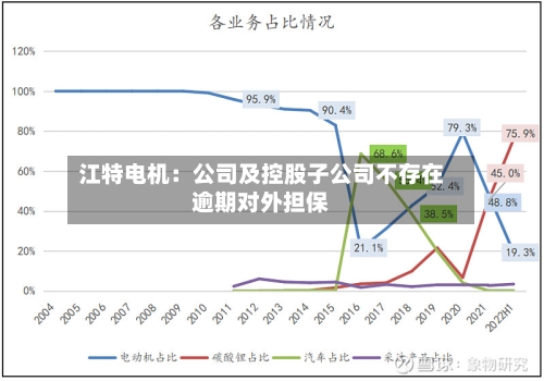 江特电机:公司及控股子公司不存在逾期对外担保-第2张图片