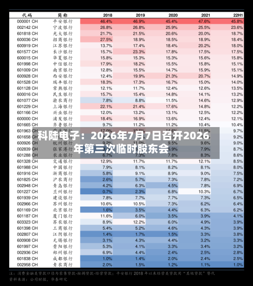 科陆电子：2026年7月7日召开2026年第三次临时股东会-第2张图片
