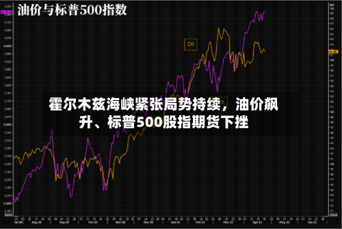 霍尔木兹海峡紧张局势持续，油价飙升、标普500股指期货下挫-第2张图片