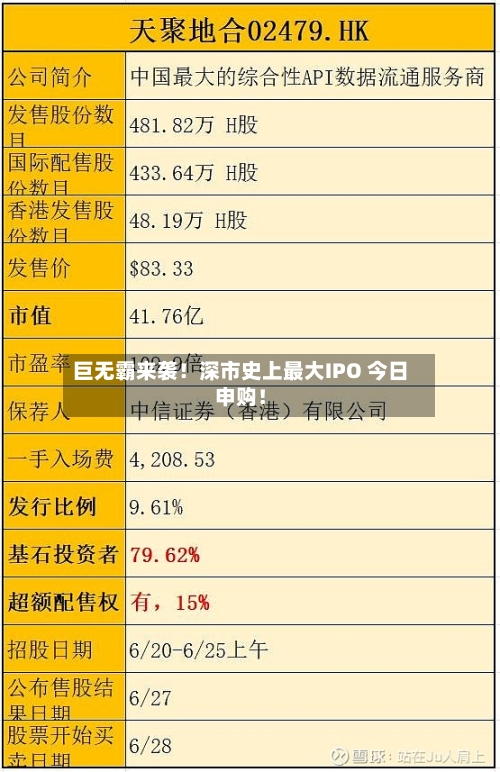 巨无霸来袭!深市史上最大IPO 今日申购!-第2张图片