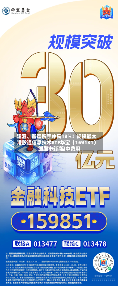 建滔、智谱携手冲高18%！规模最大港股通信息技术ETF华宝（159131）涨超3%，盘中费用创上市新高！-第3张图片