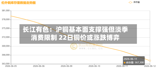长江有色:沪铜基本面支撑强但淡季消费限制 22日铜价或涨跌博弈-第3张图片