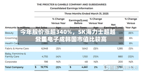 今年股价涨超340%，SK海力士超越三星电子成韩国市值比较高公司-第2张图片