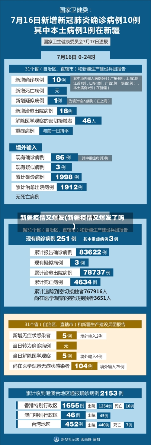 新疆疫情又爆发(新疆疫情又爆发了吗)