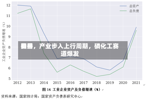 费用翻番，产业步入上行周期，磷化工赛道爆发-第3张图片