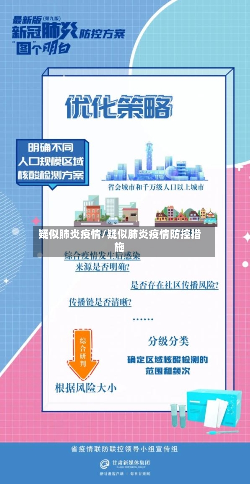 疑似肺炎疫情/疑似肺炎疫情防控措施