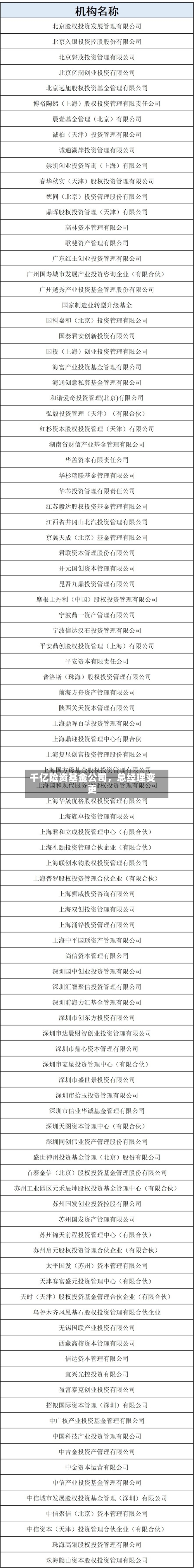 千亿险资基金公司，总经理变更-第2张图片