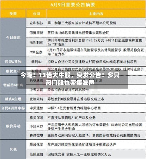 今晚！13倍大牛股	，突发公告！多只热门股也密集发声-第2张图片