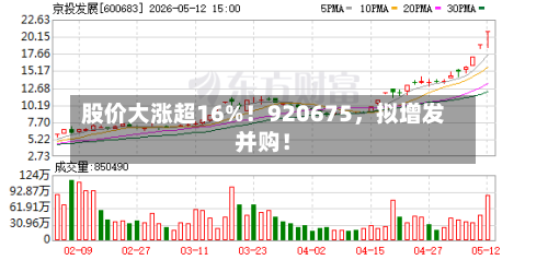 股价大涨超16%！920675，拟增发并购！-第3张图片