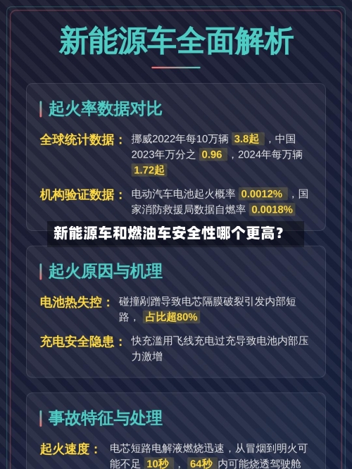 新能源车和燃油车安全性哪个更高?-第2张图片