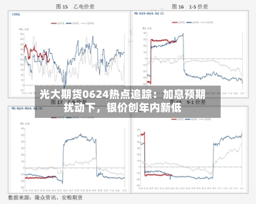 光大期货0624热点追踪：加息预期扰动下	，银价创年内新低-第3张图片