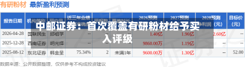 中邮证券:首次覆盖有研粉材给予买入评级-第2张图片